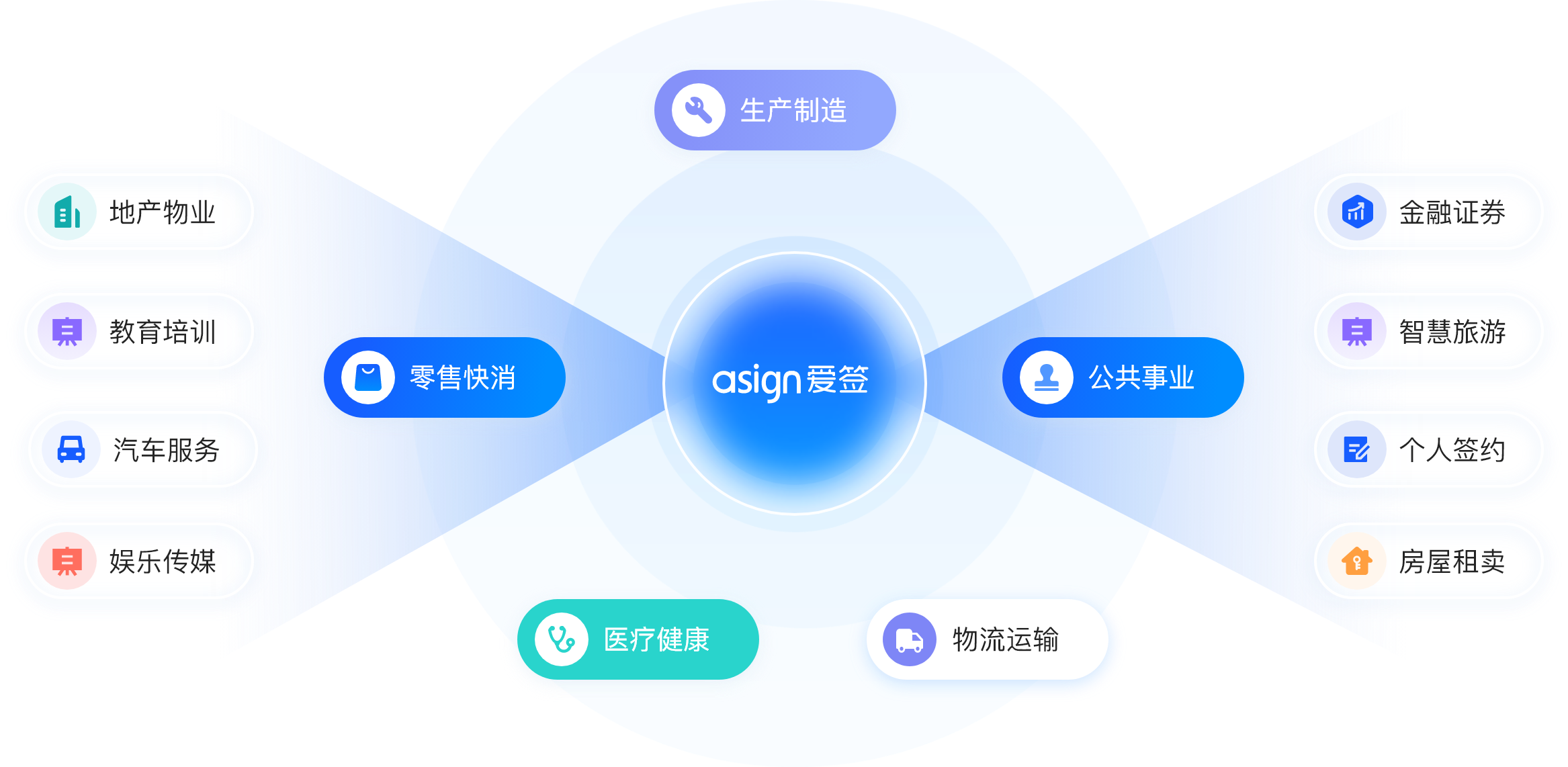 无处不在的市场机会